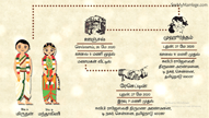 Traditional Tamil Invitation Video Card For Wedding With Tamil Cartoon Bride And Groom And Tamil Wordings